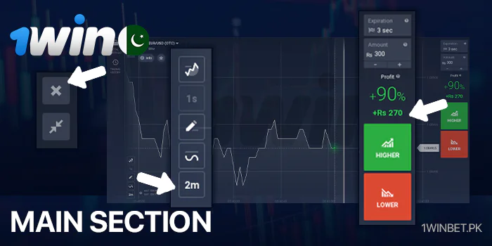 1Win پاکستان میں مین ٹریڈنگ ٹیب انٹرفیس