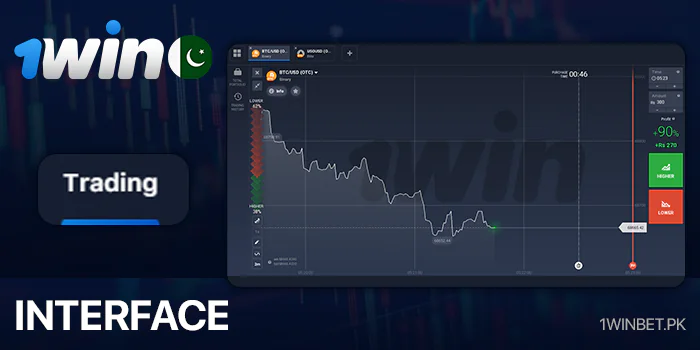 Trading tab interface at 1Win Pakistan