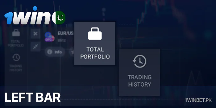 Interface of the left section Trading in 1Win Pakistan